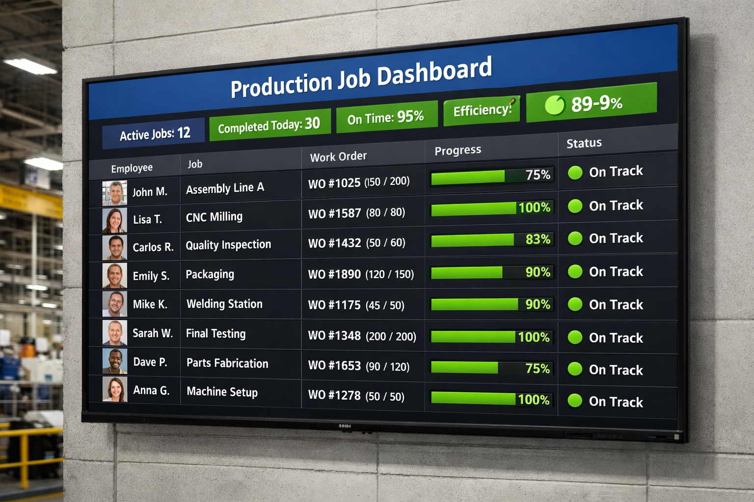 Large monitor on a factory wall displaying a real-time job dashboard with green status indicators, employee names, and work order progress bars