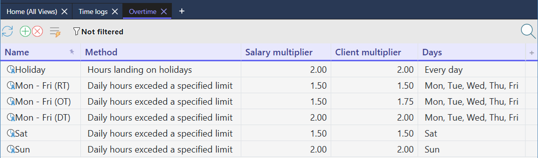 Overtime rules grid listing six rules — Holiday, Mon - Fri (RT), Mon - Fri (OT), Mon - Fri (DT), Sat, and Sun — with Method, Salary multiplier, Client multiplier, and Days columns
