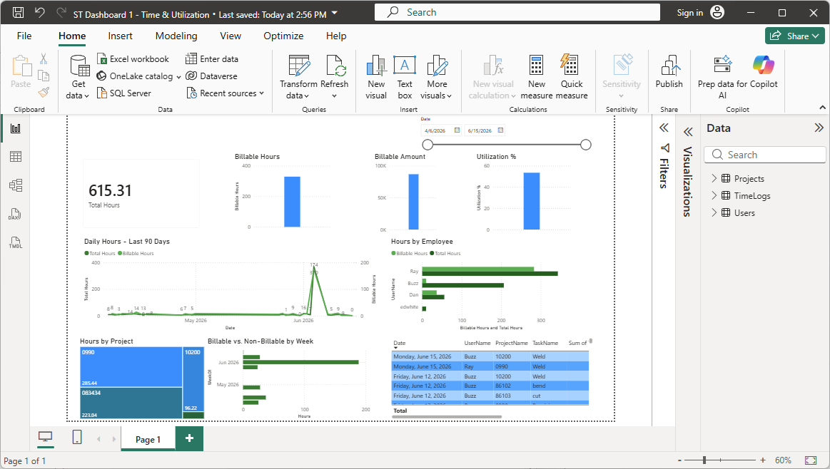 Power BI Report view with multiple tables and data showing Standard Time time log data