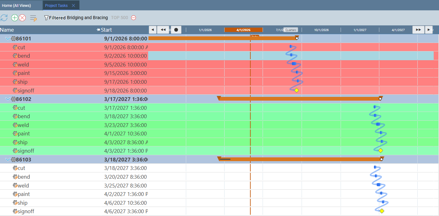 Gantt chart project planning